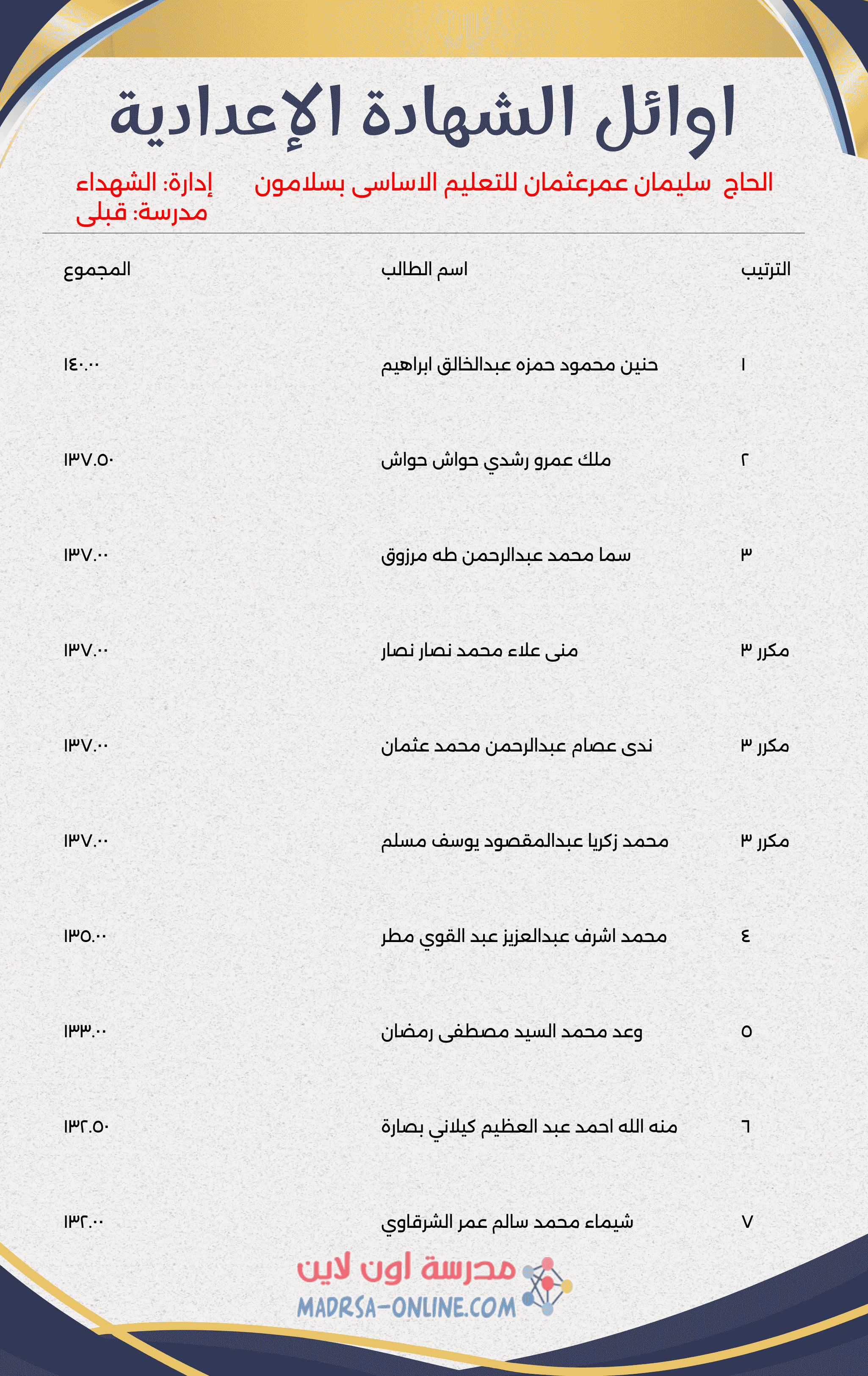 Top Students Certificate